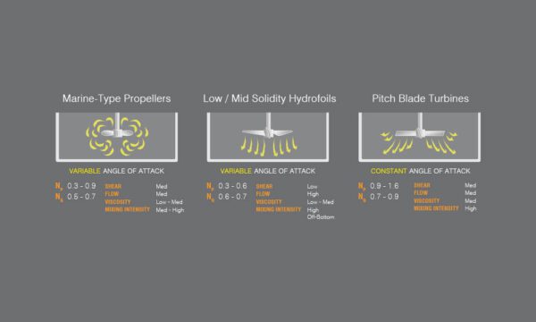 impeller flow analysis