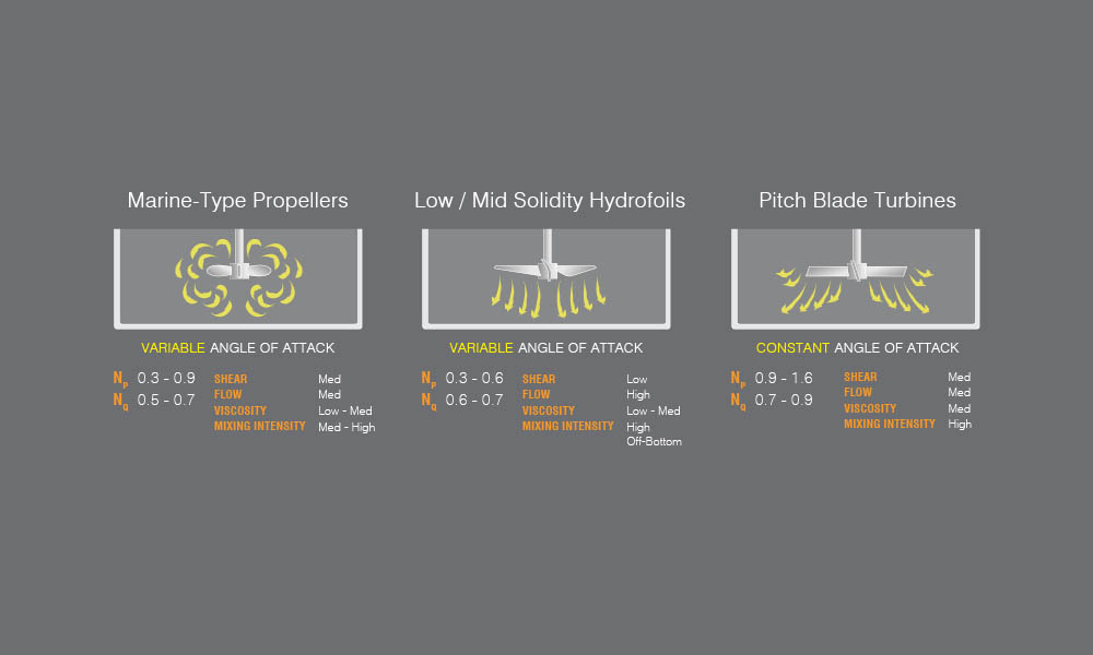 impeller flow analysis