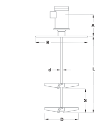 MMX 1000 Series - Drum Lid Mount