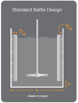 Ideal Baffle Dimensions