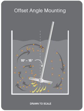 Offset Angle Mounting