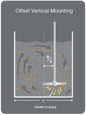 Offset Vertical Mounting