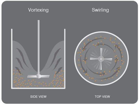 Unbaffled Mixing Tank