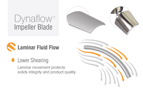 Dynaflow Impellers