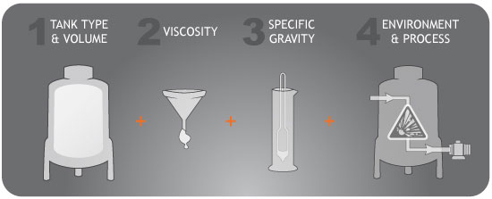 4 Factors for Configuring Your Fluid Mixer