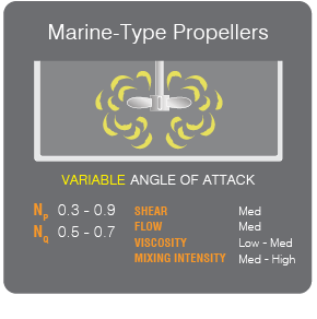 Marine-Type Propellers