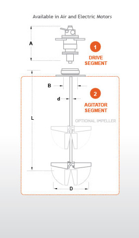 ITM Segment Diagram