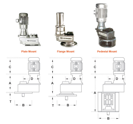 NMX Series Industrial Agitators