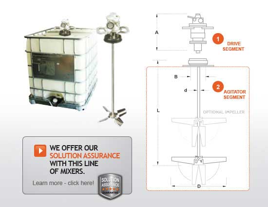 Plastic IBC Tote Mixer by Dynamix