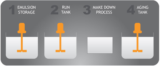 Polymer Activation Process