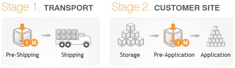 Mixers for Polymer Mixing