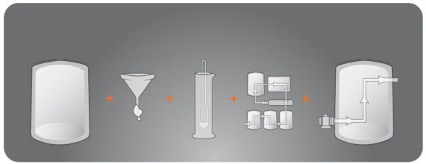 Knowing Your Application