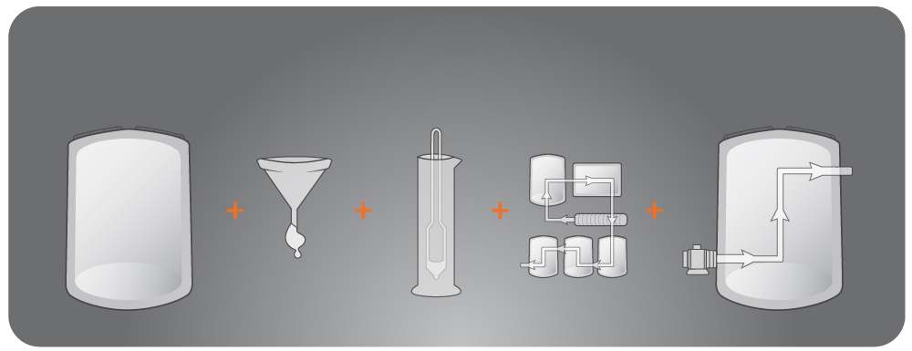 Knowing Your Application