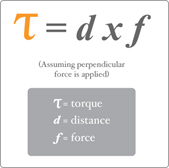 Torque Equation