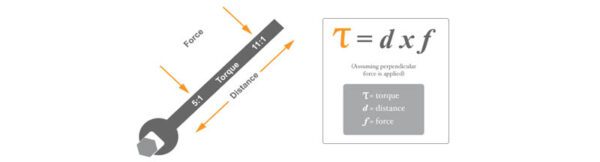 Torque Explain Diagram