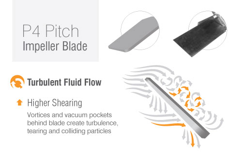 P4 Pitch Impeller Flow Pattern