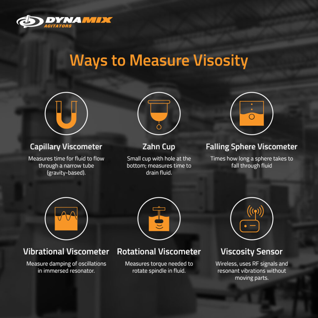 viscosity-measurement