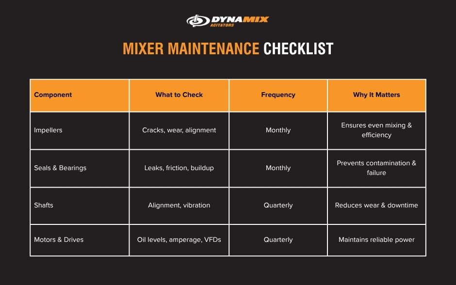 mixer_maintenance_checklist